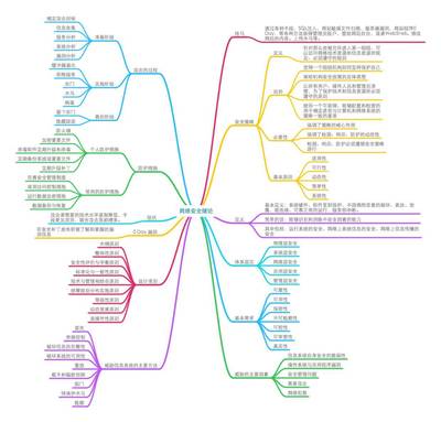 最全的網(wǎng)絡(luò)安全技術(shù)知識圖譜(更新版)